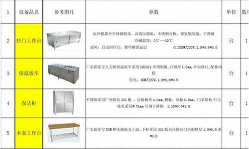 厨房设备清单及价格表_厨房设备清单明细表格