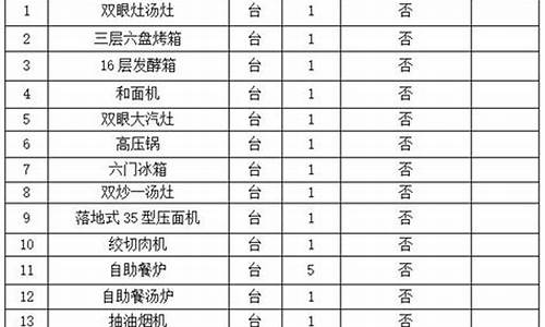 云南省厨房设备采购招标网_云南省厨房设备厂