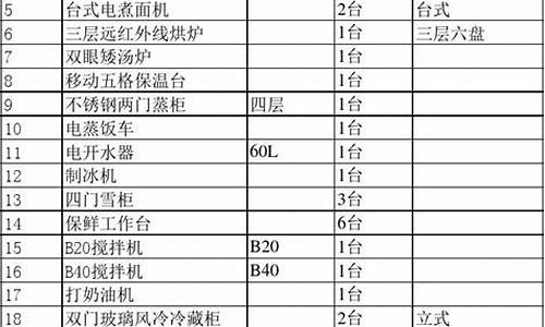 厨房设备备品备件清单_厨房设备用品