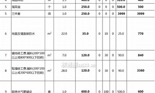 厨房设备报价表_厨房设备报价清单明细