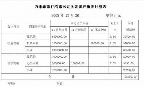 厨房设备算固定资产吗_厨房用具是固定资产吗?