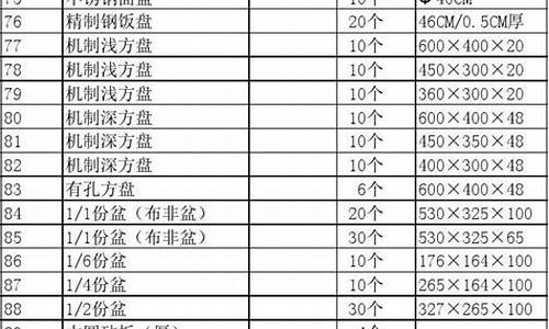 西餐厨房常用设备与器具_西餐厨房设备厨具清单