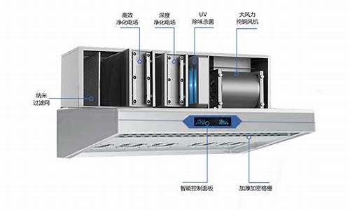 厨房油烟净化系统设备_厨房设备油烟净化器