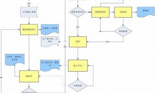 厨房设备业务员工作内容_厨房设备业务员