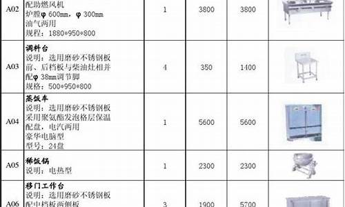 厨房设备报价清单模板_厨房设备报价清单