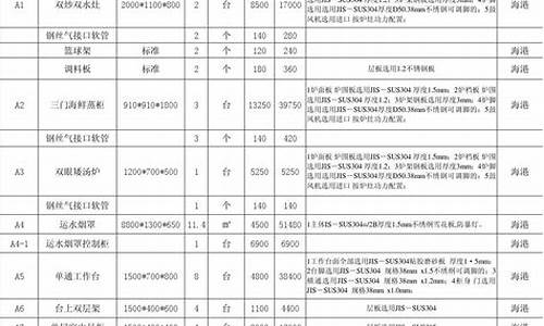 厨房设备厨具清单报价_厨房设备清单表