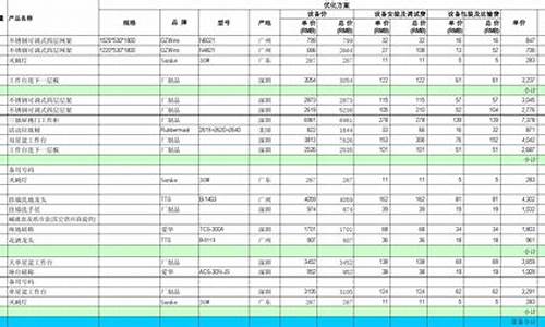 学校厨房设备清单_学校食堂厨房设备清单