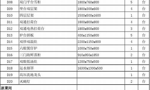 厨房设备清单明细表格_厨房设备一览表